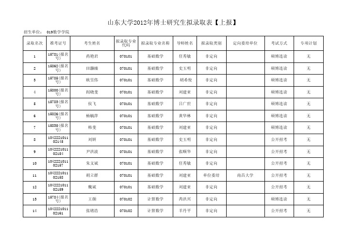 山东大学2012年博士研究生拟录取表【上报】