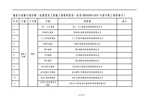 地基与基础分部划分