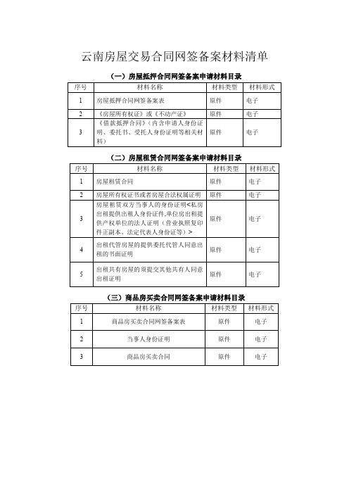 云南房屋交易合同网签备案材料清单