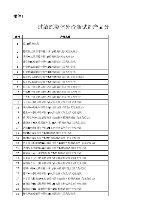 过敏原类体外诊断试剂产品分类和属性建议调整表