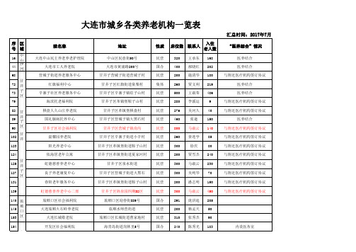 2017大连城乡各类养老机构一览表(2017_7)(1)