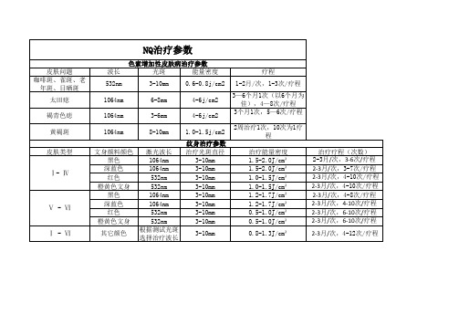 飞顿调Q nd yag 激光治疗参数