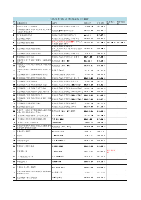 口罩医用口罩 法律法规清单(可编辑)