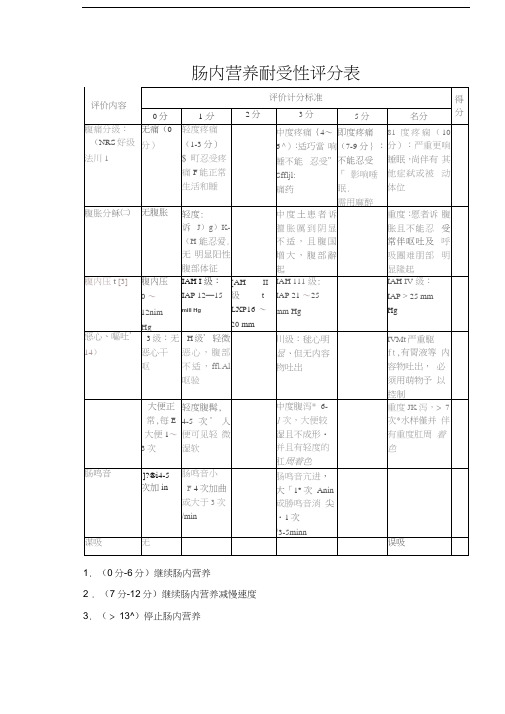 肠内营养耐受性评分表