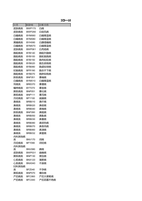 ICD--10中医诊断