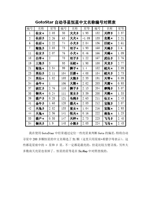 自动寻星恒星中文名称(转)