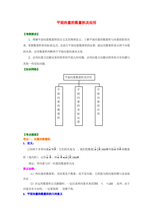 高考数学总复习 平面向量的数量积及应用(基础)知识梳理教案