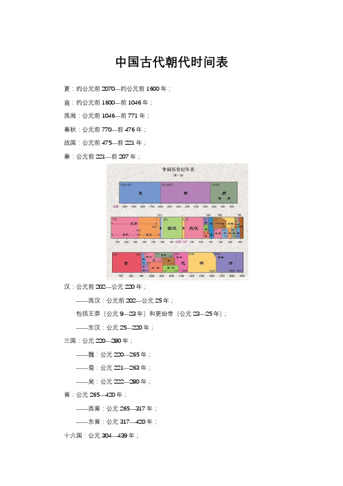 中国古代朝代时间表