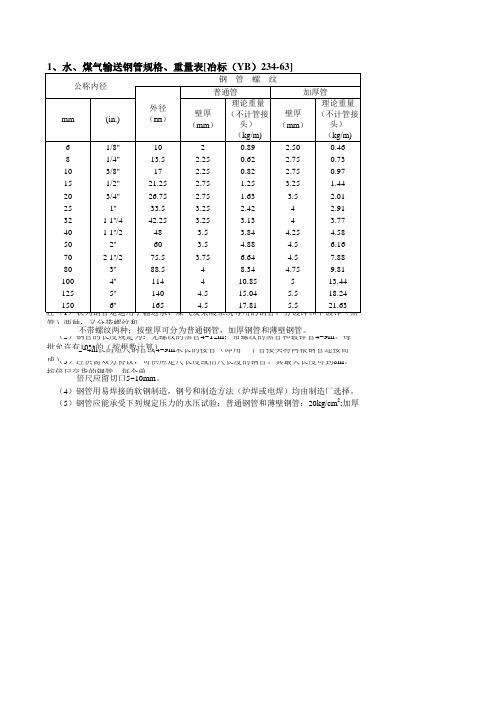 五金手册(管道)