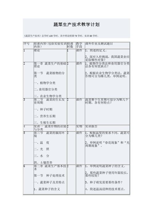 蔬菜生产技术教学计划