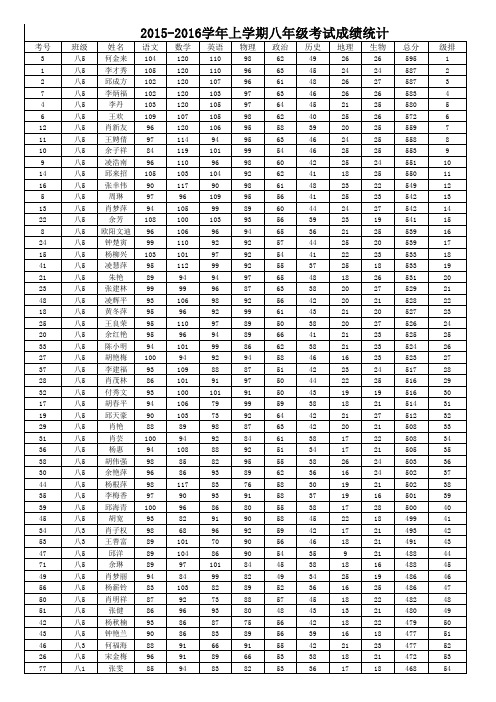 八年级考试排名【上学期-期末】 (1)