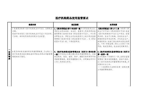 药品医疗机构检查要点