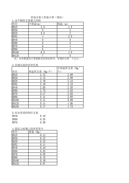 管道支架工程量计算规则