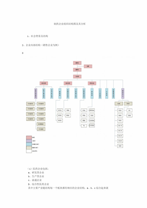 医药行业的组织架构简析