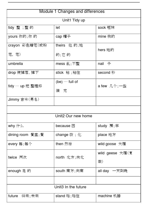 沪教版英语五年级下册单词表.doc