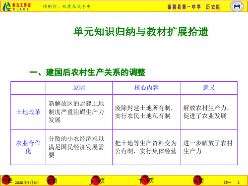 必修二第四单元中国特色社会主义道路的建设单元复习