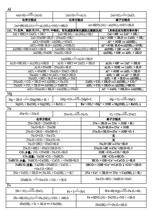 高一上四大基本金属元素钠镁铝铁单质及其化合物化学和对应离子方程式总结