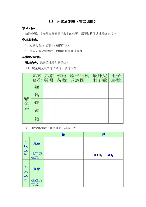 元素周期表第二课时