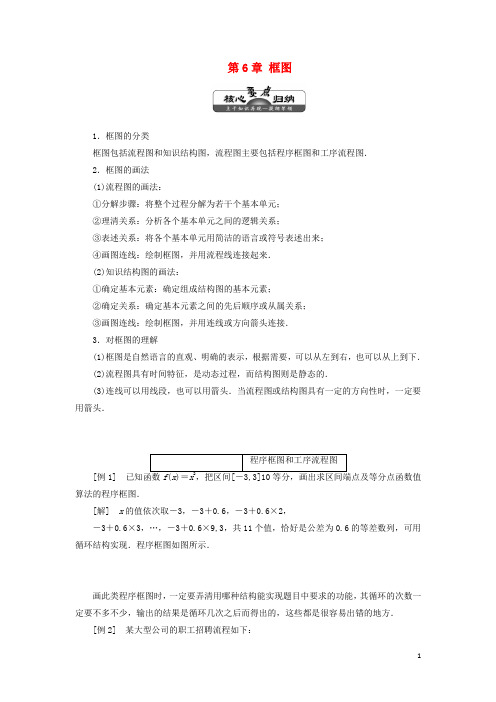 高中数学第6章框图章末小结讲义含解析湘教版选修1_2