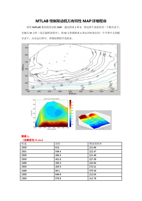 MTLAB绘制发动机万有特性MAP详细程序