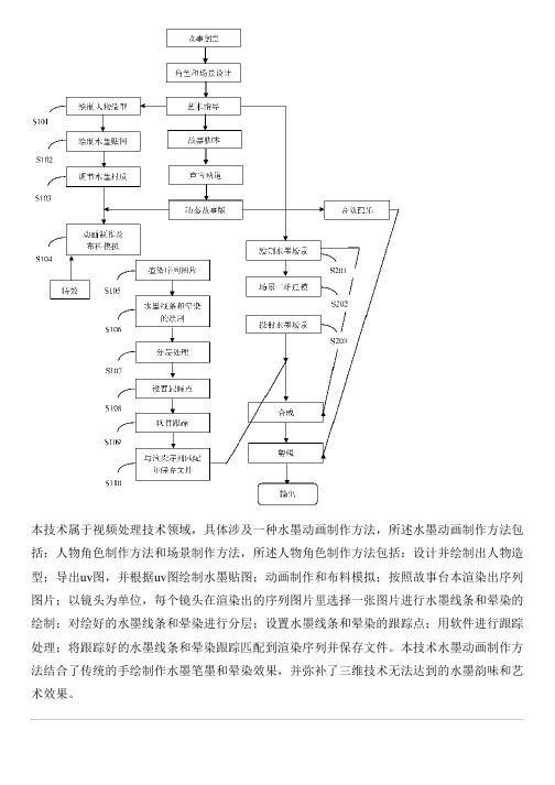 水墨动画制作方法与设计方案