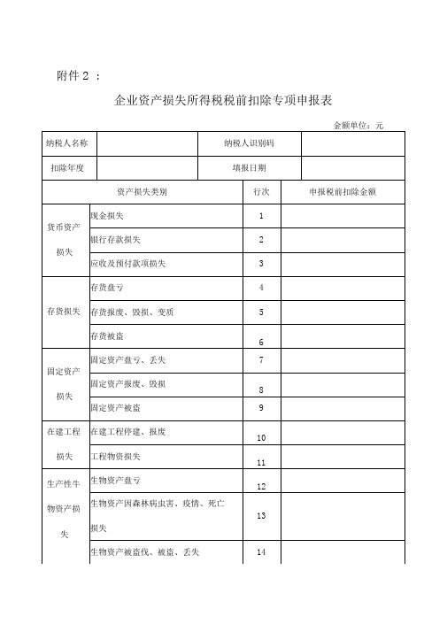 企业资产损失所得税税前扣除专项申报表