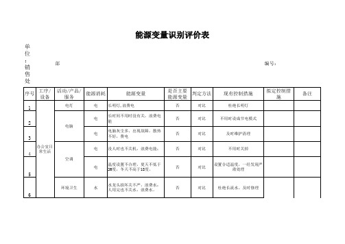 销售部能源相关变量辨识