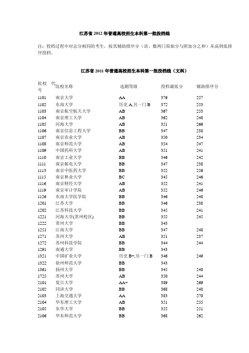 2012各高校江苏一、二、三本录取分数线