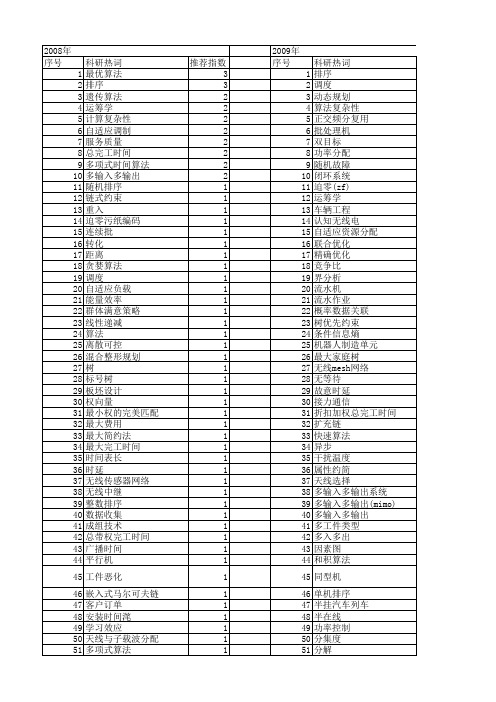 【国家自然科学基金】_最优算法_基金支持热词逐年推荐_【万方软件创新助手】_20140730