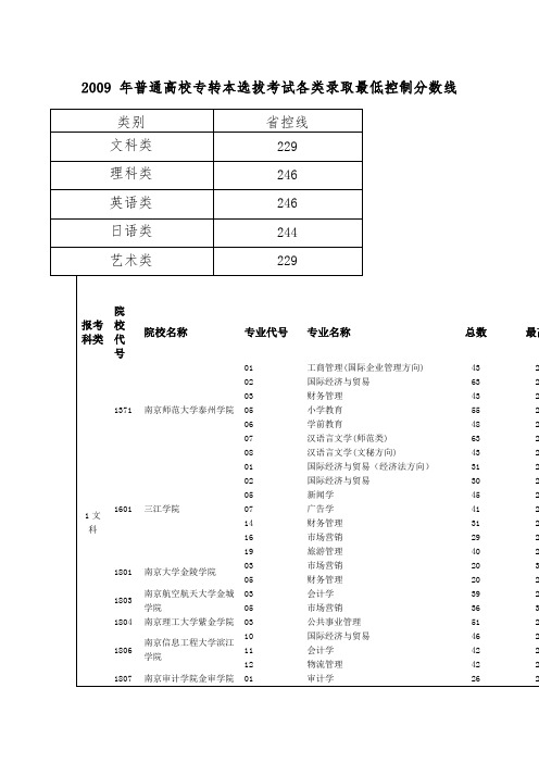 09年各本科院校专业录取分数线