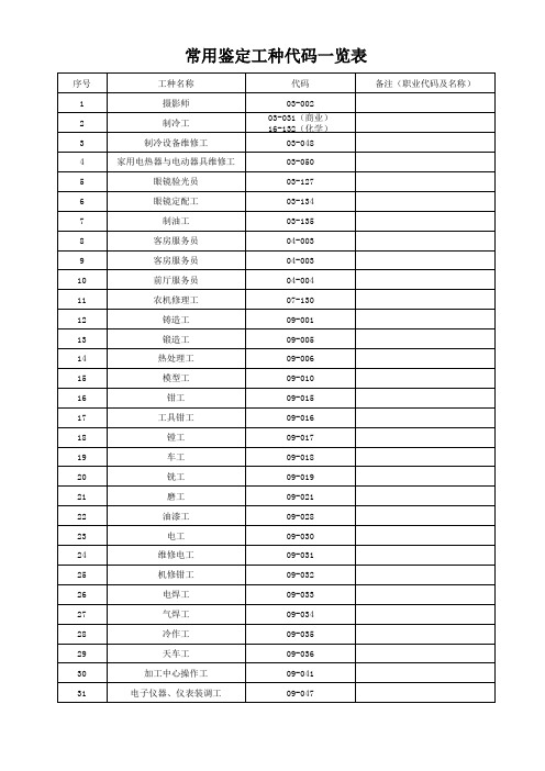 常用鉴定工种代码一览表