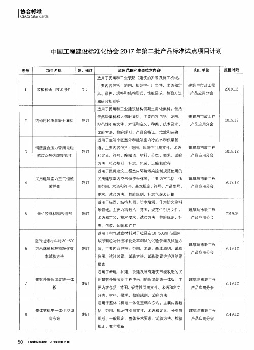 中国工程建设标准化协会2017年第二批产品标准试点项目计划