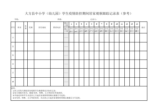 大方县中小学(幼儿园)学生疫情防控期间居家观察跟踪记录表(参考) (1)