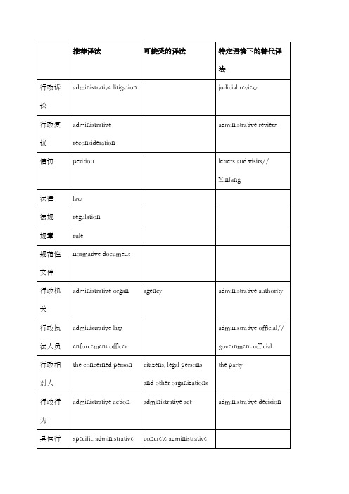 法律英语翻译专业词汇大全