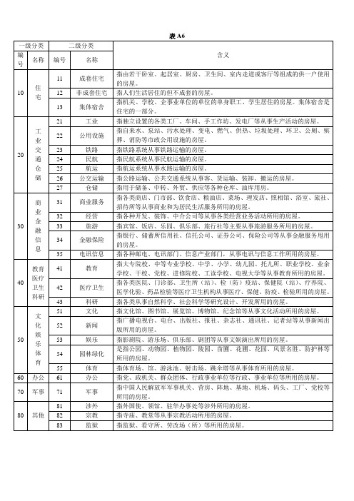 房屋用途分类表