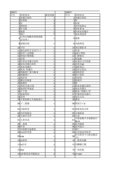 【国家自然科学基金】_肝缺血_基金支持热词逐年推荐_【万方软件创新助手】_20140802