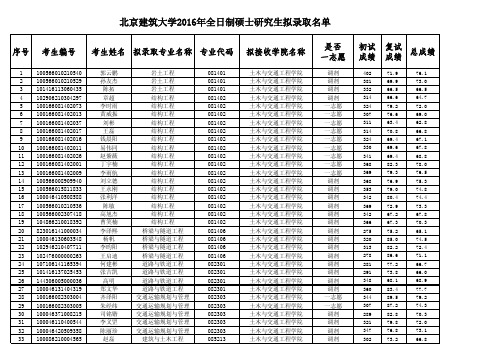 北京建筑大学2016年土木与交通学院硕士研究生拟录取名单