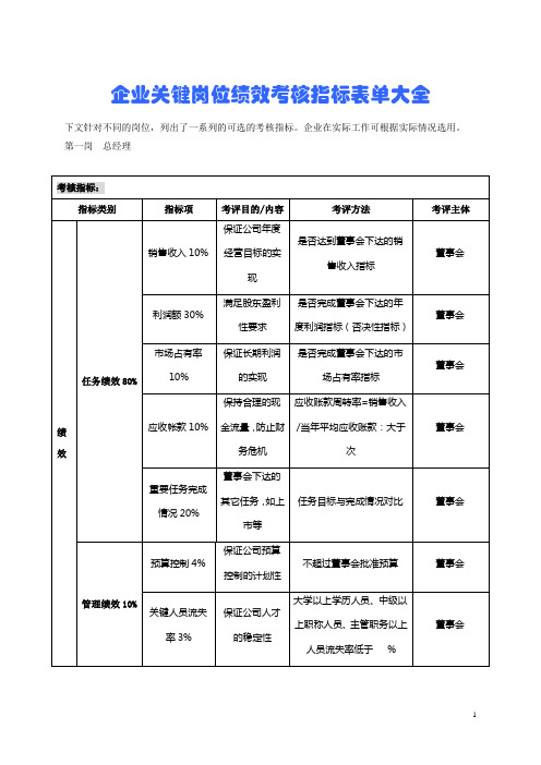 企业关键岗位绩效考核指标表单大全