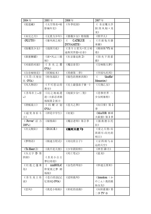 2004年-2007年出的动画