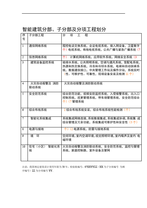 建筑智能化工程分部分项工程划分