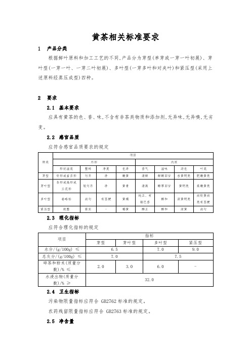 黄茶相关标准要求