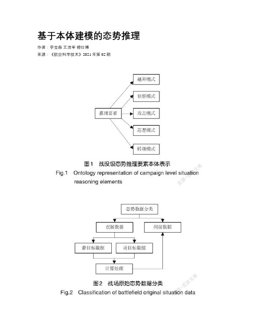 基于本体建模的态势推理