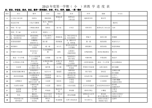 小班第一学期教学进度表