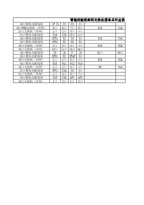管理间配线架和交换机信息点对应表