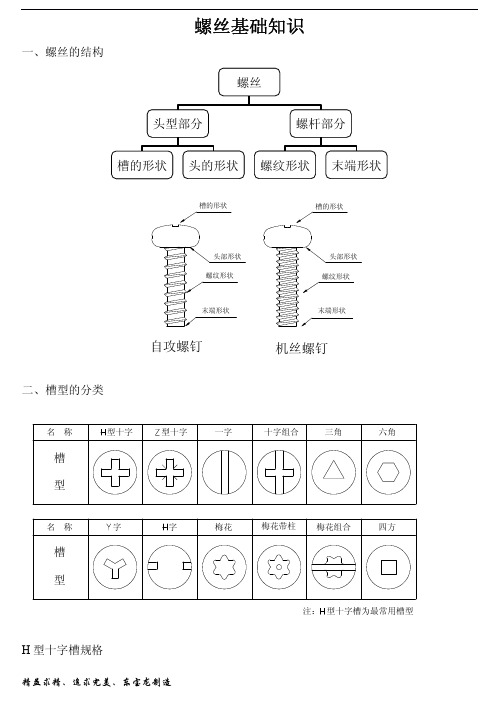 螺丝手册