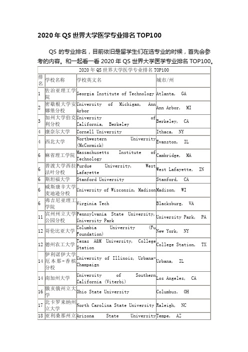 2020年QS世界大学医学专业排名TOP100