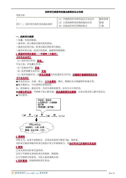  抗阿米巴病药和抗滴虫病药知识点归纳