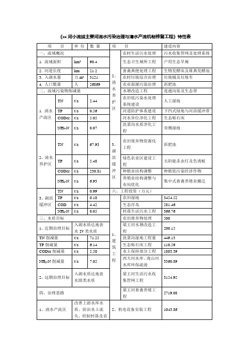 工程特性表