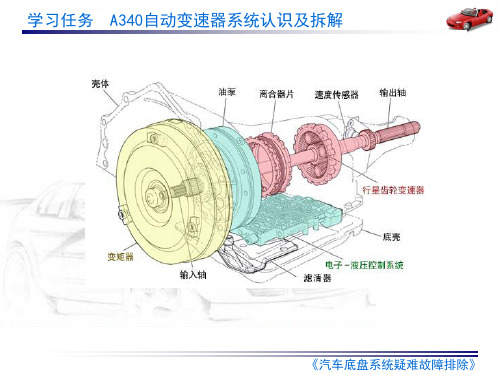 自动变速器拆解PPT课件