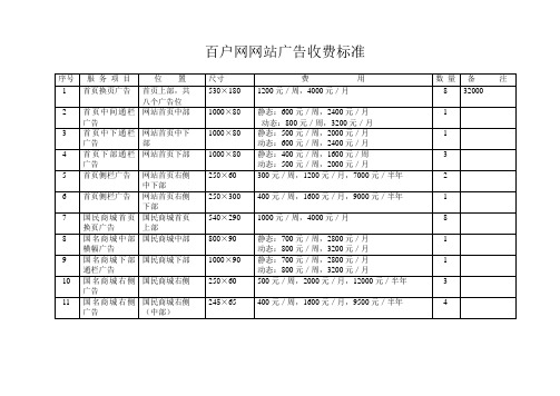 百户网网站广告收费标准(1)